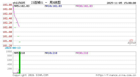 ������K��ͼ��