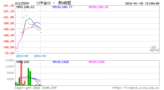 ������K��ͼ��