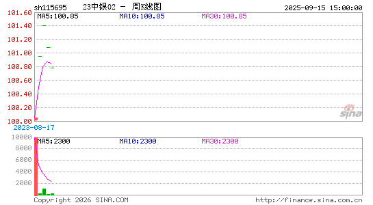 ������K��ͼ��