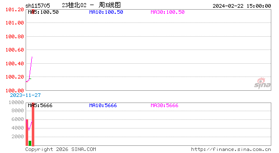 ������K��ͼ��