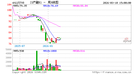 ������K��ͼ��