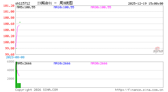 ������K��ͼ��