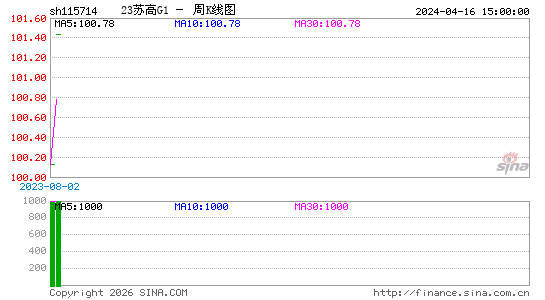 ������K��ͼ��