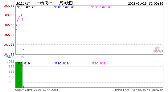 ������K��ͼ��