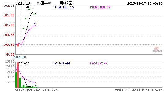 ������K��ͼ��