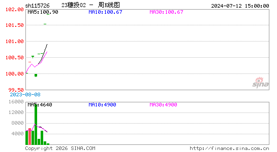 ������K��ͼ��