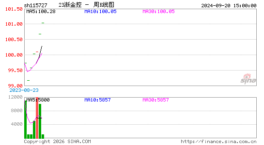 ������K��ͼ��