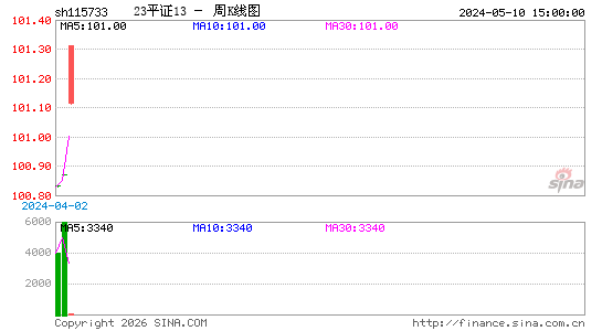 ������K��ͼ��