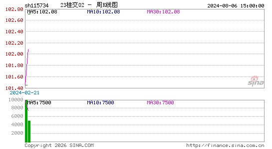 ������K��ͼ��