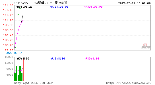 ������K��ͼ��