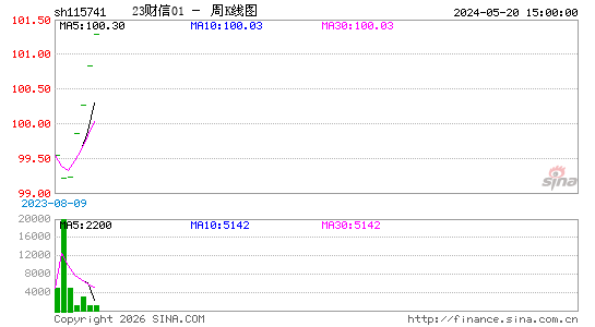 ������K��ͼ��