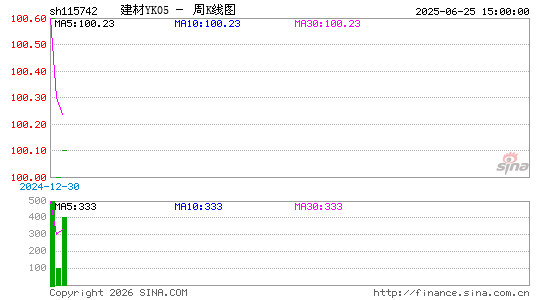 ������K��ͼ��