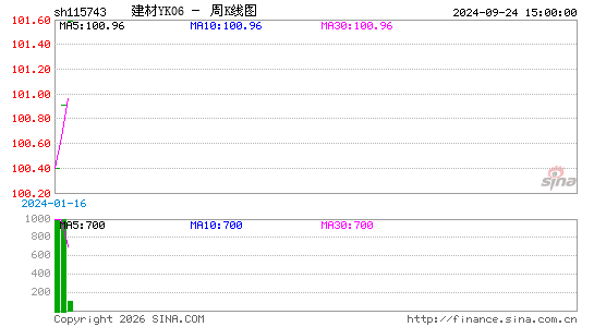 ������K��ͼ��