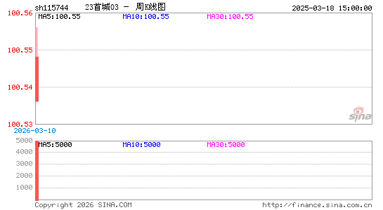 ������K��ͼ��