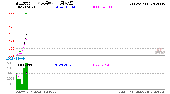 ������K��ͼ��