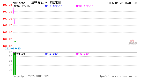 ������K��ͼ��