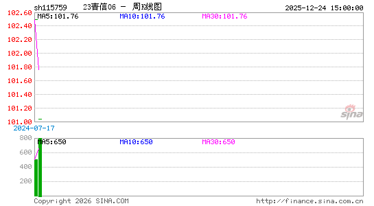 ������K��ͼ��