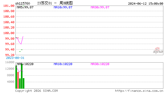 ������K��ͼ��