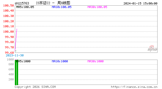 ������K��ͼ��