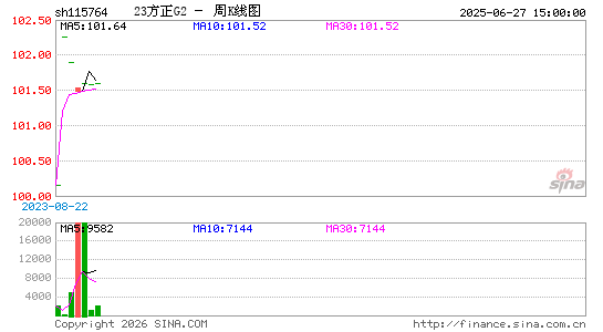 ������K��ͼ��