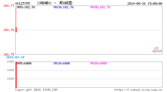 ������K��ͼ��