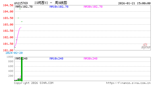 ������K��ͼ��