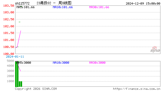 ������K��ͼ��