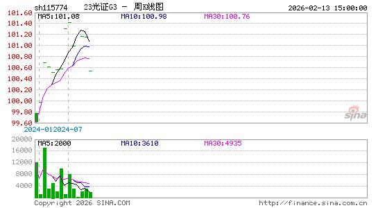 ������K��ͼ��