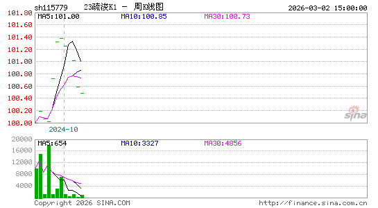 ������K��ͼ��