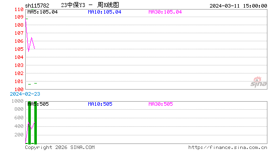 ������K��ͼ��