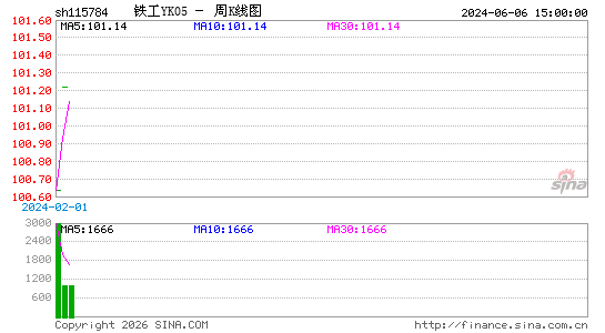 ������K��ͼ��