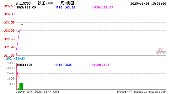 ������K��ͼ��