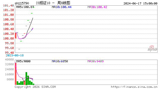 ������K��ͼ��