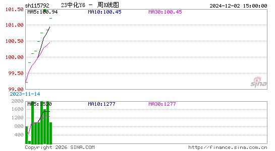 ������K��ͼ��