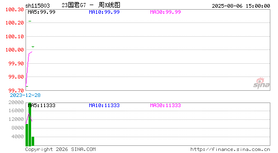 ������K��ͼ��