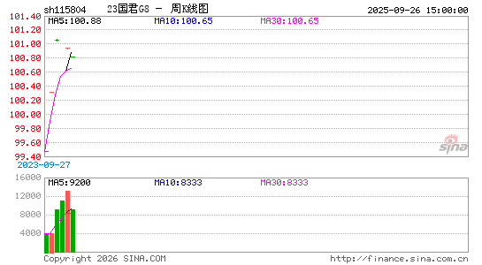 ������K��ͼ��