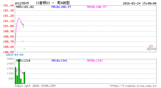 ������K��ͼ��