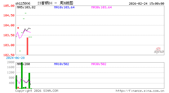 ������K��ͼ��