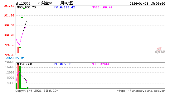 ������K��ͼ��