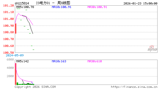 ������K��ͼ��