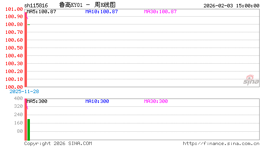 ������K��ͼ��