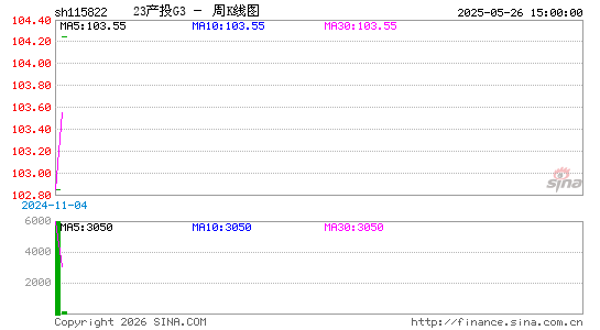 ������K��ͼ��