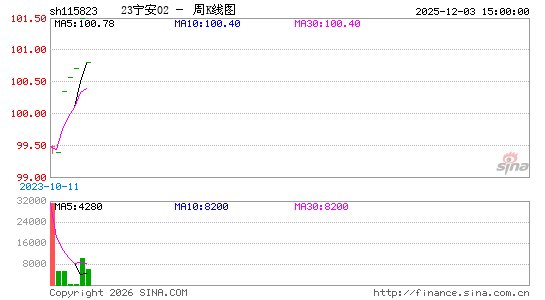 ������K��ͼ��