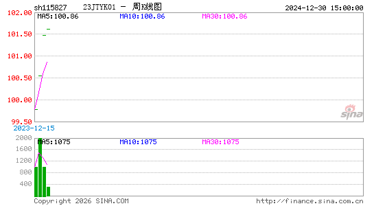 ������K��ͼ��