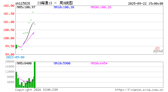 ������K��ͼ��