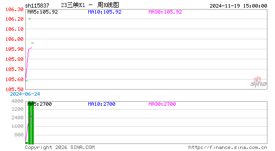 ������K��ͼ��