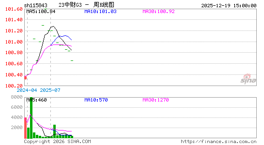 ������K��ͼ��