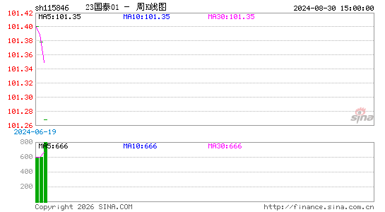 ������K��ͼ��