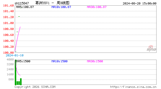 ������K��ͼ��