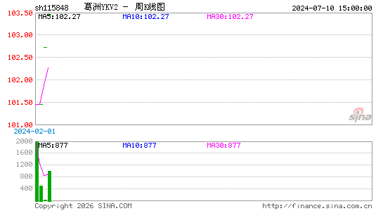 ������K��ͼ��